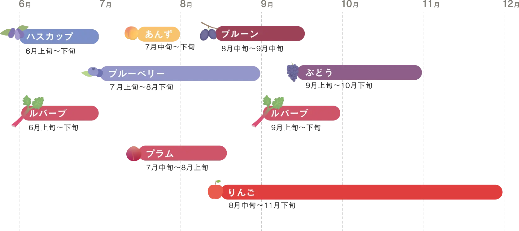 旬カレンダー